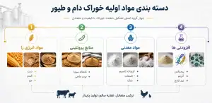 مقایسه عمومی غلات