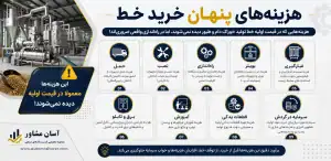 هزینه تاسیسات