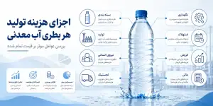 هزینه تولید هر بطری از چه اجزایی تشکیل می شود؟