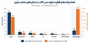 وضعیت واحدهای تولید مس کاتد در ایران