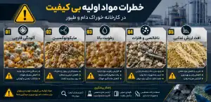 کنترل کیفیت مواد اولیه