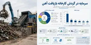 سرمایه در گردش کارخانه بازیافت آهن