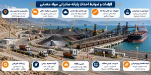 الزامات و ضوابط احداث پایانه صادراتی مواد معدنی