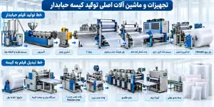 تجهیزات و ماشین آلات مورد نیاز طرح تولید کیسه حبابدار